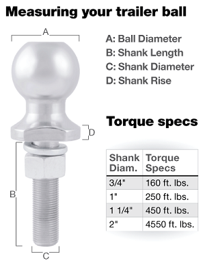 How to Measure your Trailer Ball